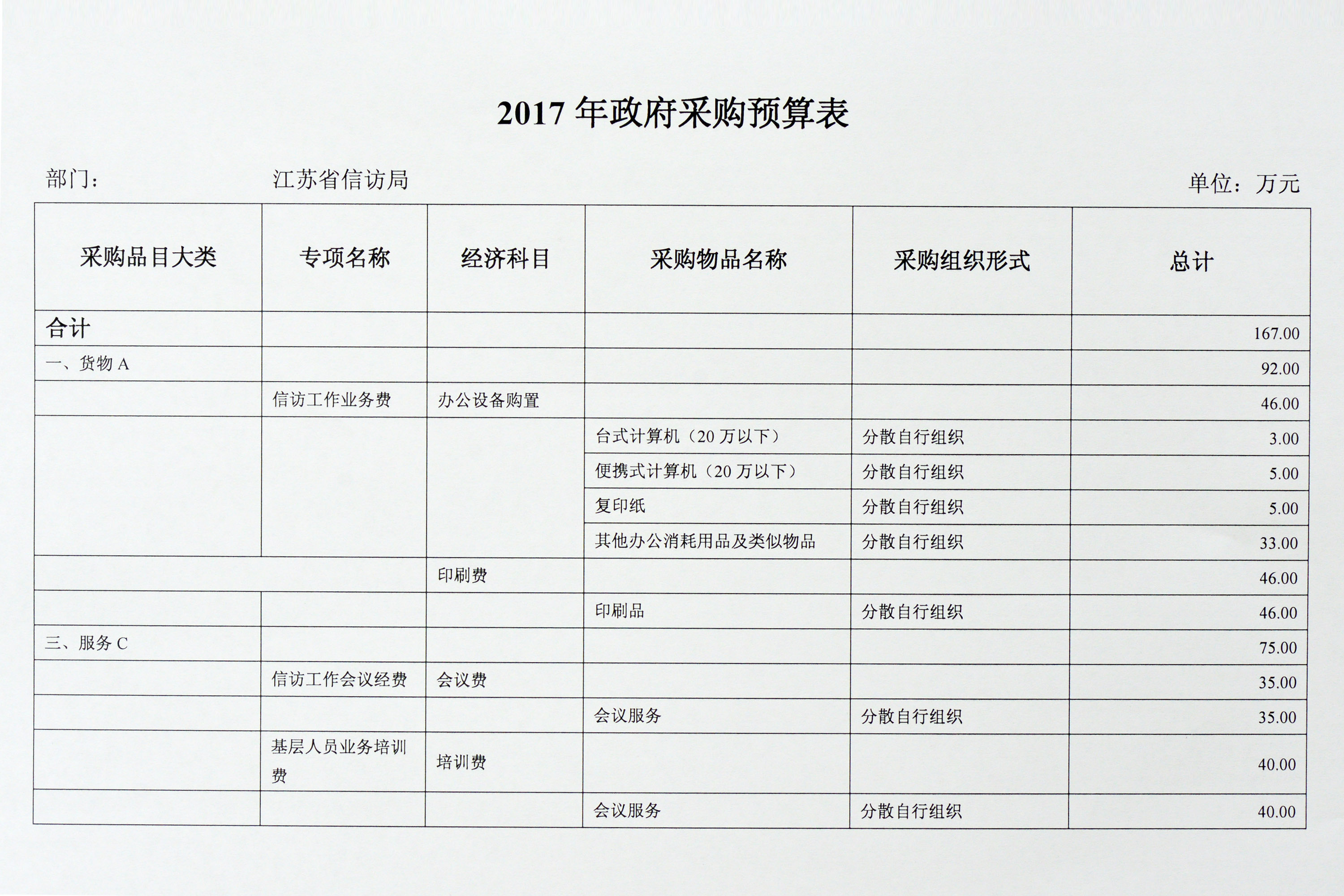 江苏省信访局2017年部门预算